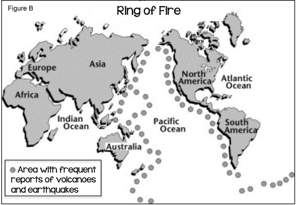 Figure B — Map showing the Ring of Fire circling the Pacific Ocean with dots marking areas of frequent volcanoes and earthquakes.